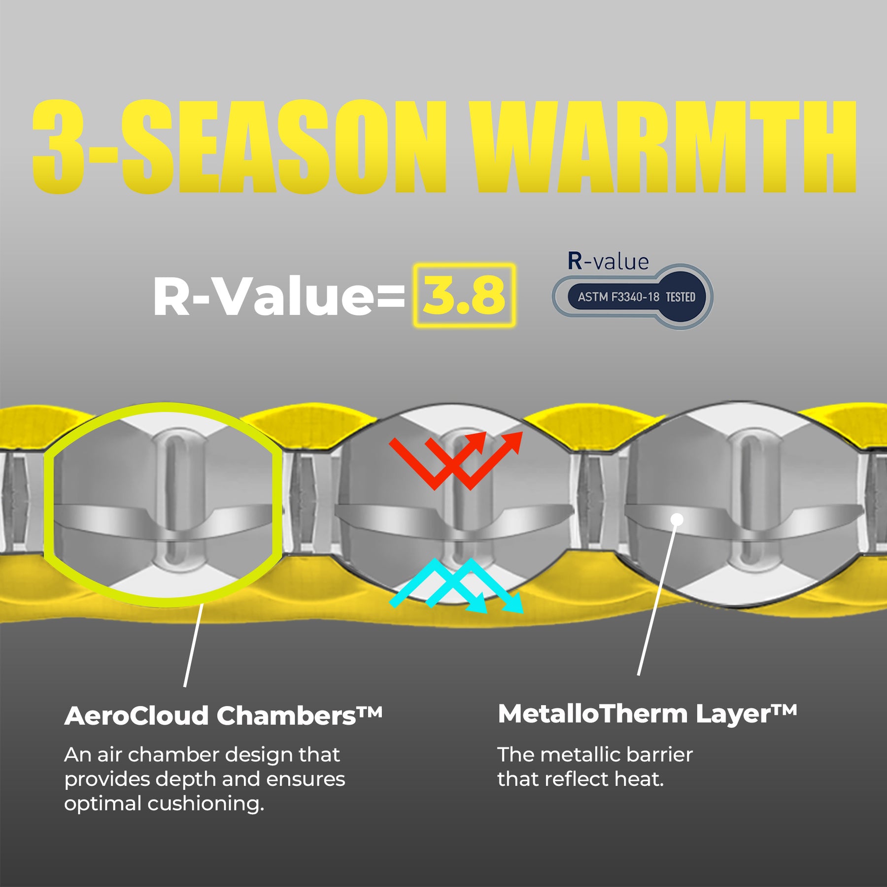 AeroCloud™ Sleeping Pad UL